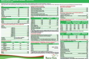 magyar-posta-díjszabás